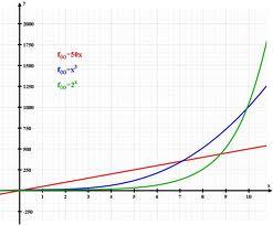 Compound Interest Math Problems And Answers