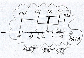 Quartile Q1, Q2, Q3 in axes
