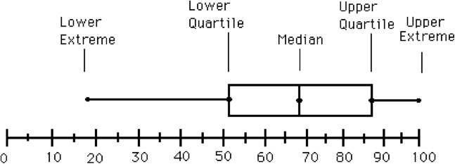 Q1, Q2, Q3 in axes