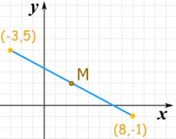 problem midpoint of segment
