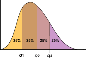 9 math statistics Quartile Q1, calculator (statistics) Q3 9 math statistics Quartile Q1, calculator (statistics) Q3