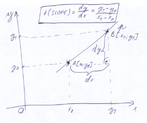 Line slope diagram