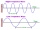frequency-and-wavelength